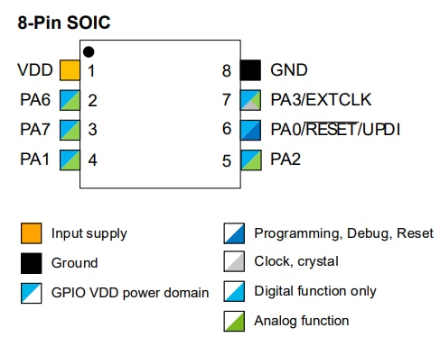 Microchip Technology ATtiny202/402 AVR Microcontrollers